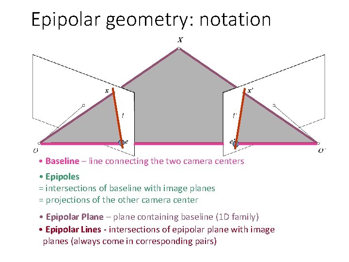 Epipolar geometry: notation X x x’ • Baseline – line connecting the two camera