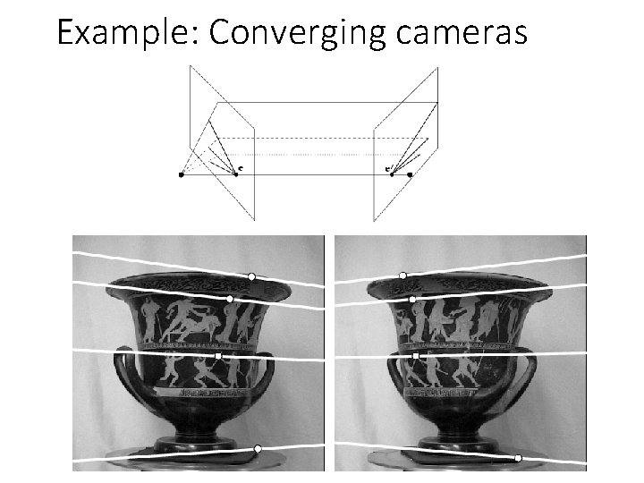 Example: Converging cameras 