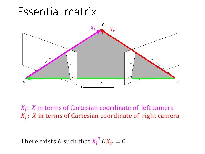 Essential matrix X 