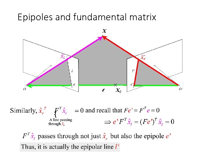 Epipoles and fundamental matrix X X 0 