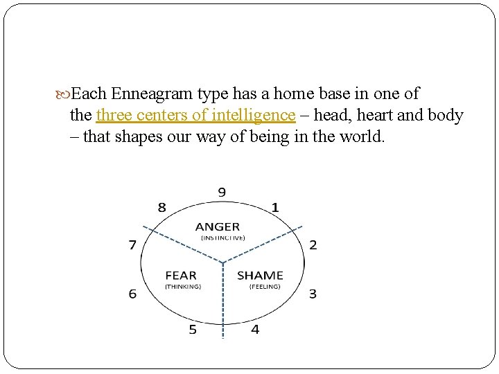  Each Enneagram type has a home base in one of the three centers