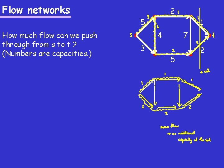 Flow networks 2 5 How much flow can we push through from s to