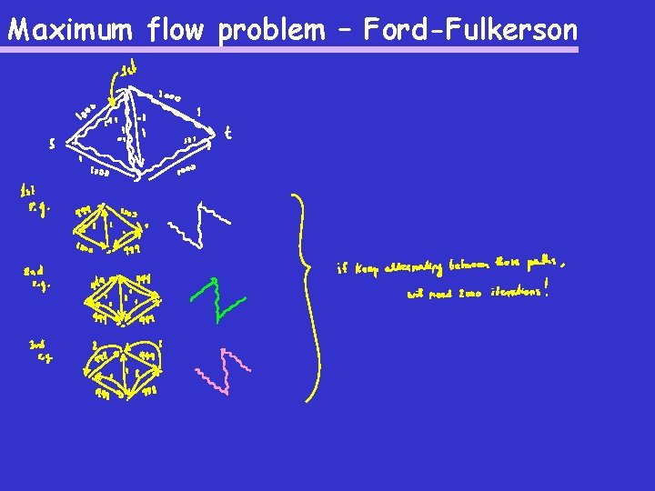 Maximum flow problem – Ford-Fulkerson 