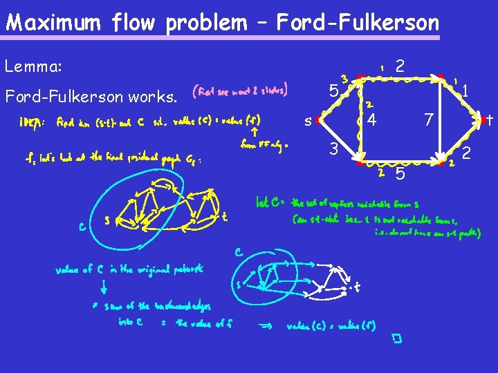 Maximum flow problem – Ford-Fulkerson Lemma: 2 5 Ford-Fulkerson works. s 1 4 7