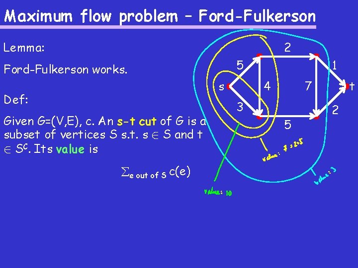 Maximum flow problem – Ford-Fulkerson 2 Lemma: 5 Ford-Fulkerson works. s Def: Given G=(V,