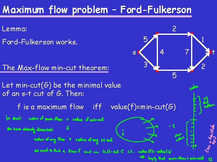 Maximum flow problem – Ford-Fulkerson 2 Lemma: 5 Ford-Fulkerson works. s Let min-cut(G) be