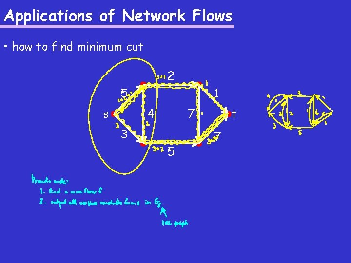 Applications of Network Flows • how to find minimum cut 2 5 s 1