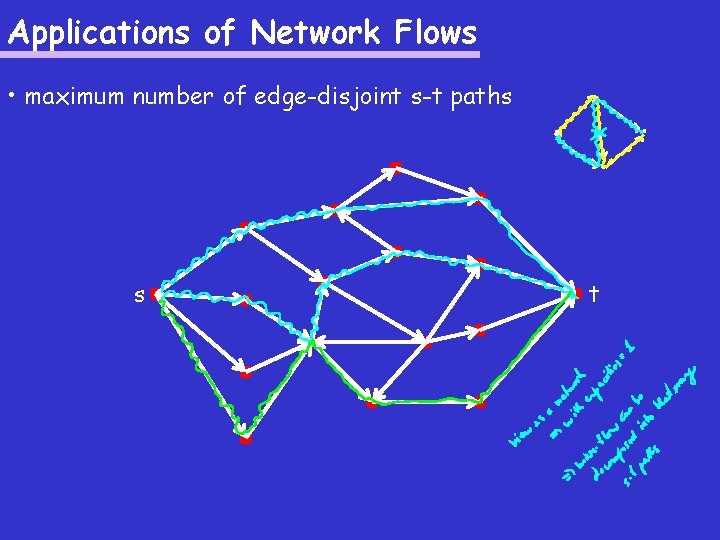 Applications of Network Flows • maximum number of edge-disjoint s-t paths s t 