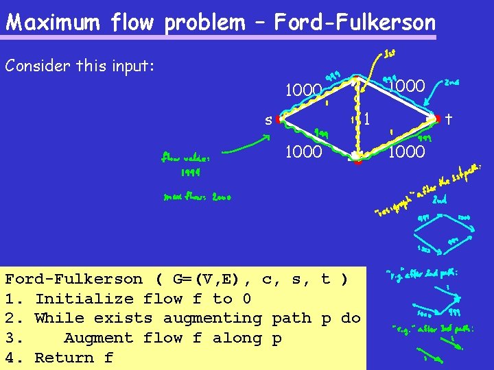 Maximum flow problem – Ford-Fulkerson Consider this input: 1000 s 1 1000 Ford-Fulkerson (