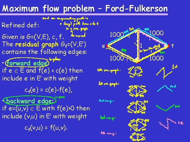 Maximum flow problem – Ford-Fulkerson Refined def: Given is G=(V, E), c, f. The