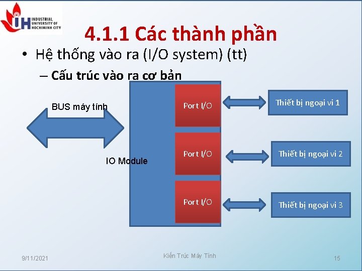 4. 1. 1 Các thành phần • Hệ thống vào ra (I/O system) (tt)