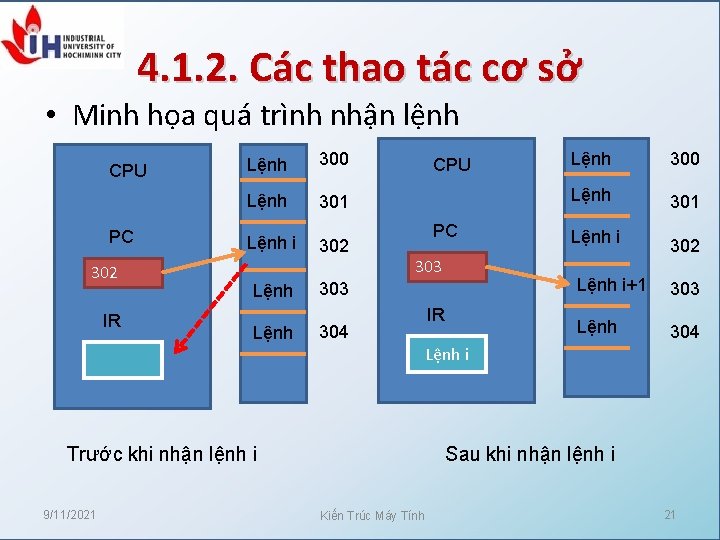 4. 1. 2. Các thao tác cơ sở • Minh họa quá trình nhận