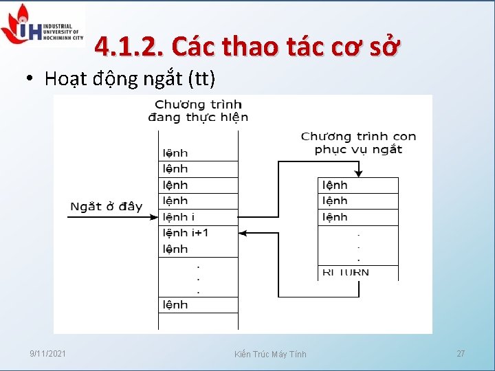 4. 1. 2. Các thao tác cơ sở • Hoạt động ngắt (tt) 9/11/2021