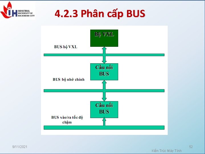 4. 2. 3 Phân cấp BUS 9/11/2021 52 Kiến Trúc Máy Tính 