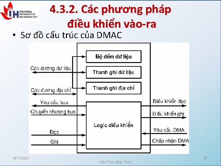 4. 3. 2. Các phương pháp điều khiển vào-ra • Sơ đồ cấu trúc