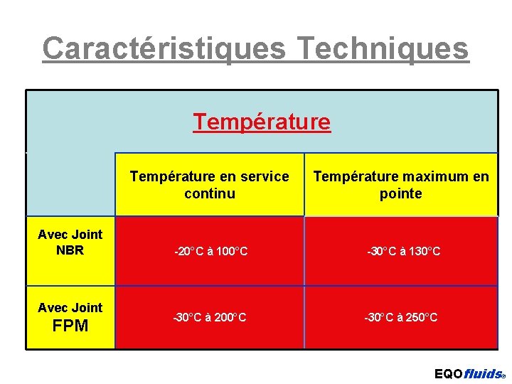 Caractéristiques Techniques Température Avec Joint NBR Avec Joint FPM Température en service continu Température