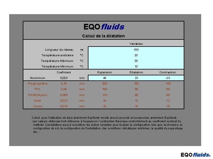 EQOfluids Calcul de la dilatation Variables Longueur du réseau mt 100 Température ambiante °C