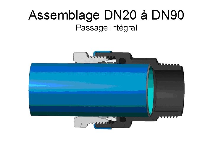 Assemblage DN 20 à DN 90 Passage intégral 