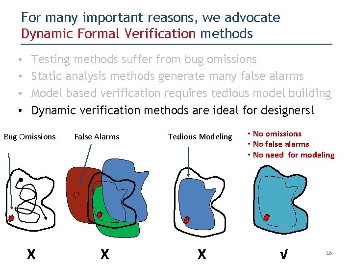 For many important reasons, we advocate Dynamic Formal Verification methods • • Testing methods