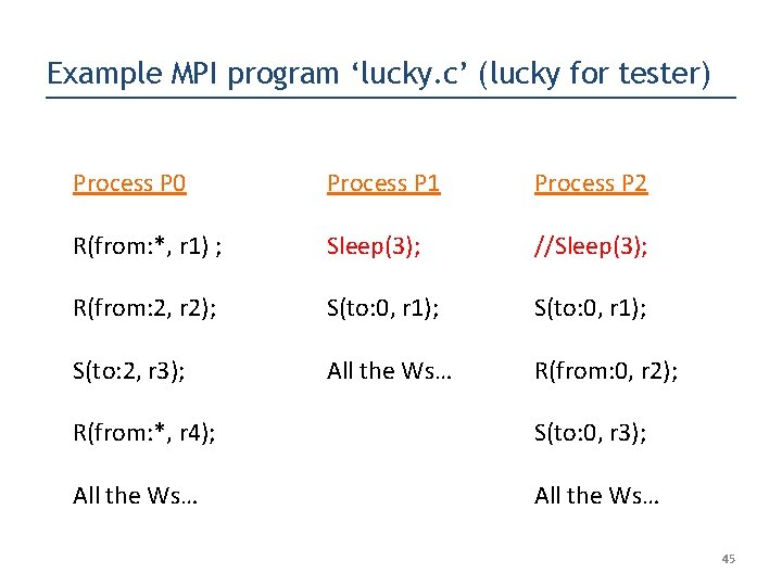 Example MPI program ‘lucky. c’ (lucky for tester) Process P 0 Process P 1