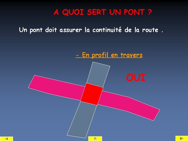 A QUOI SERT UN PONT ? Un pont doit assurer la continuité de la