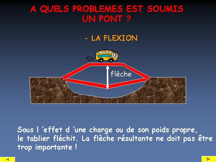 A QUELS PROBLEMES EST SOUMIS UN PONT ? - LA FLEXION flèche Sous l