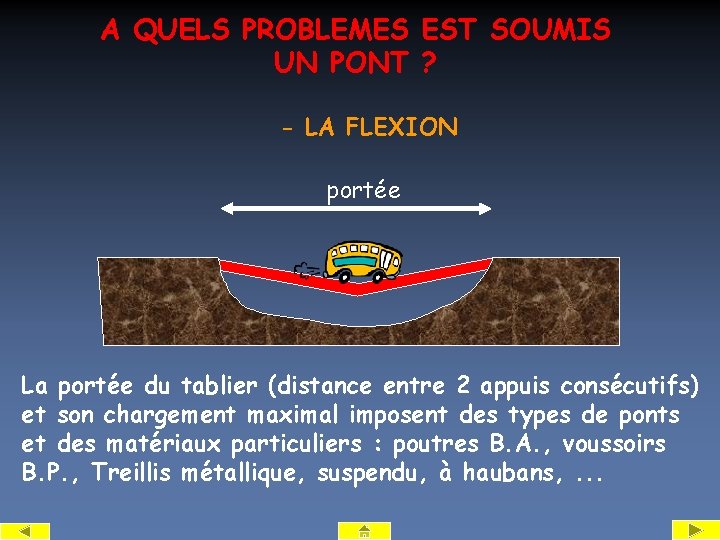 A QUELS PROBLEMES EST SOUMIS UN PONT ? - LA FLEXION portée La portée