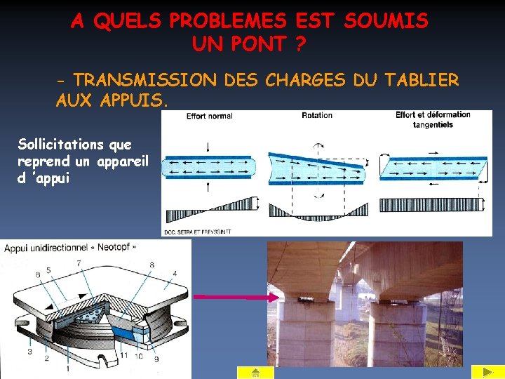 A QUELS PROBLEMES EST SOUMIS UN PONT ? - TRANSMISSION DES CHARGES DU TABLIER