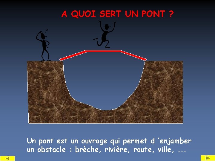 A QUOI SERT UN PONT ? Un pont est un ouvrage qui permet d