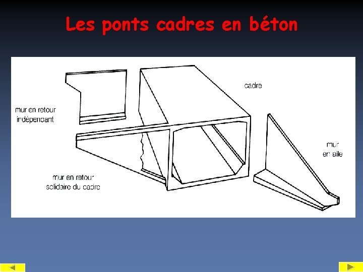 Les ponts cadres en béton 