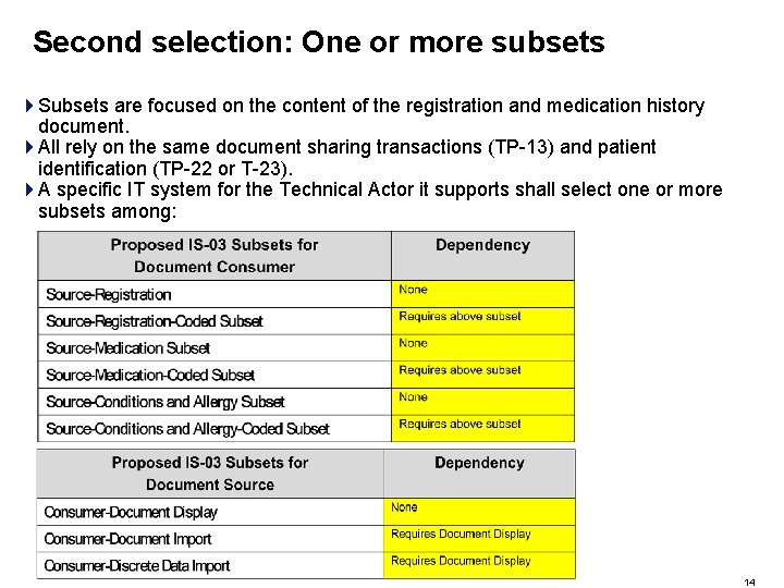 Second selection: One or more subsets 4 Subsets are focused on the content of Second selection: One or more subsets 4 Subsets are focused on the content of