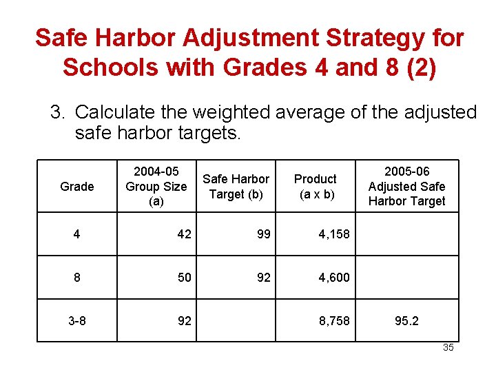 Safe Harbor Adjustment Strategy for Schools with Grades 4 and 8 (2) 3. Calculate