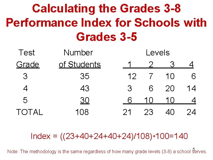 Calculating the Grades 3 -8 Performance Index for Schools with Grades 3 -5 Test