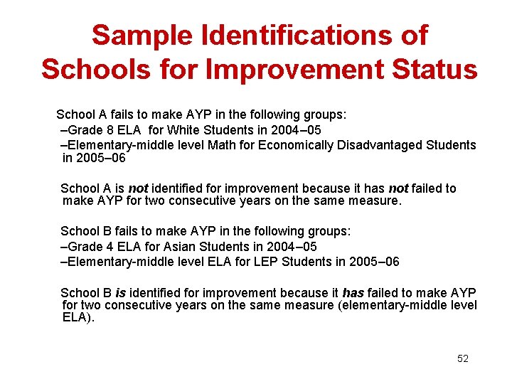 Sample Identifications of Schools for Improvement Status School A fails to make AYP in