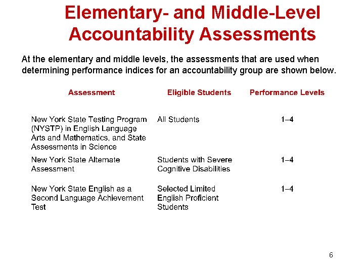 Elementary- and Middle-Level Accountability Assessments At the elementary and middle levels, the assessments that