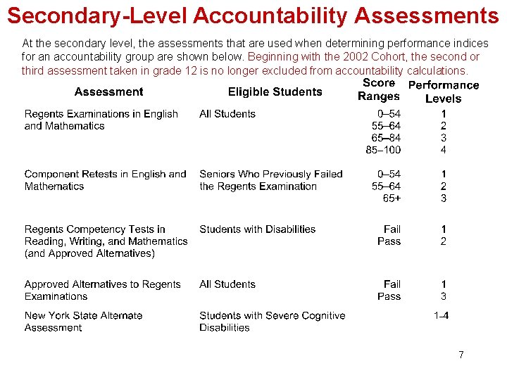 Secondary-Level Accountability Assessments At the secondary level, the assessments that are used when determining