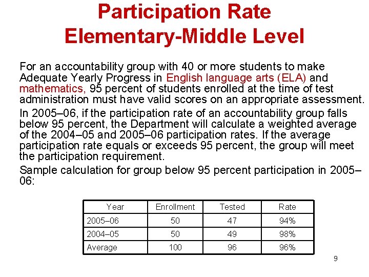 Participation Rate Elementary-Middle Level For an accountability group with 40 or more students to