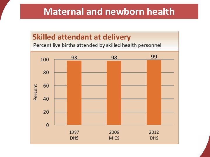 Maternal and newborn health 