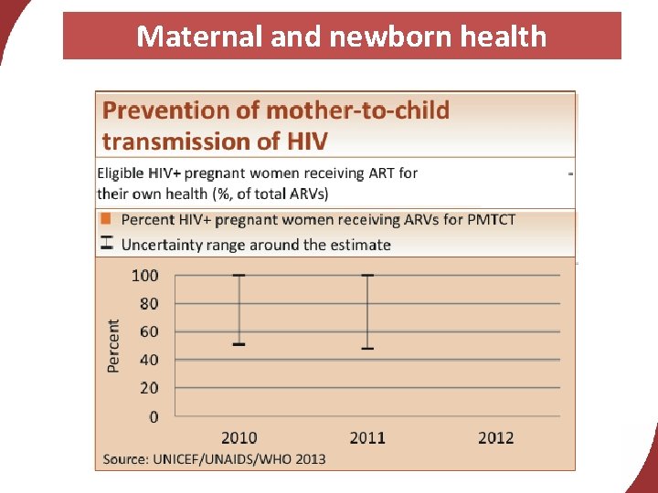 Maternal and newborn health 