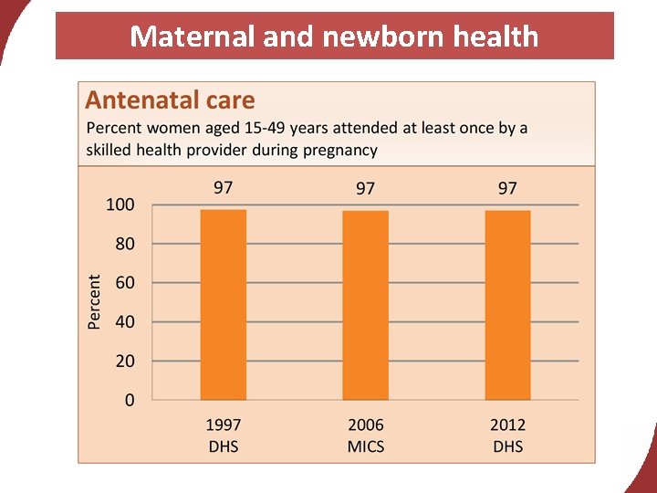 Maternal and newborn health 