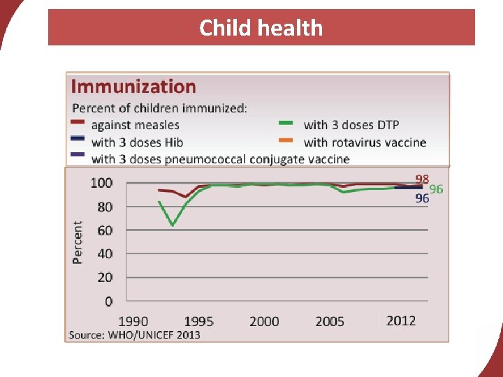 Child health 