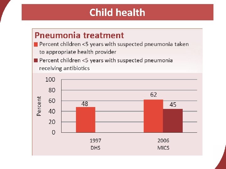 Child health 