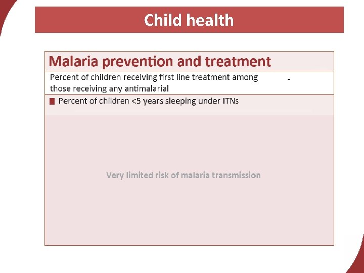 Child health 