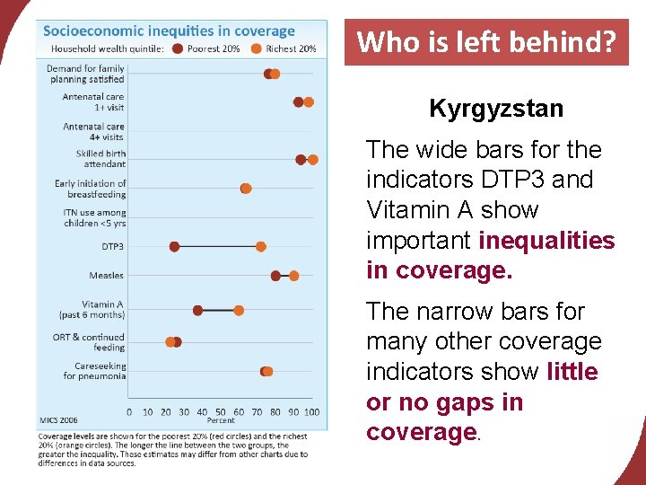 Who is left behind? Kyrgyzstan The wide bars for the indicators DTP 3 and