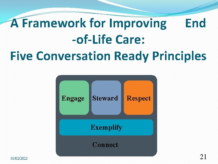 A Framework for Improving End -of-Life Care: Five Conversation Ready Principles Engage Steward Respect