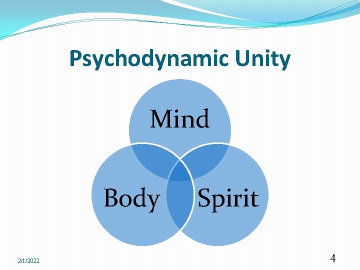 Psychodynamic Unity Mind Body 2/1/2022 Spirit 4 