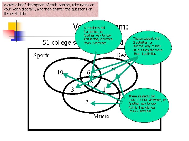 Watch a brief description of each section, take notes on your Venn diagram, and Watch a brief description of each section, take notes on your Venn diagram, and