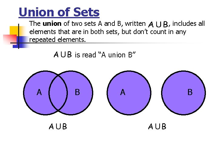 Union of Sets The union of two sets A and B, written , includes Union of Sets The union of two sets A and B, written , includes