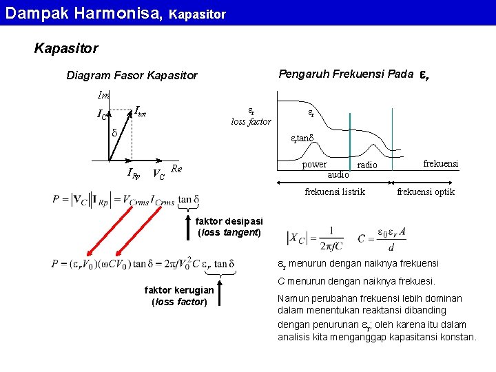 Dampak Harmonisa, Kapasitor Pengaruh Frekuensi Pada Diagram Fasor Kapasitor r Im r loss factor