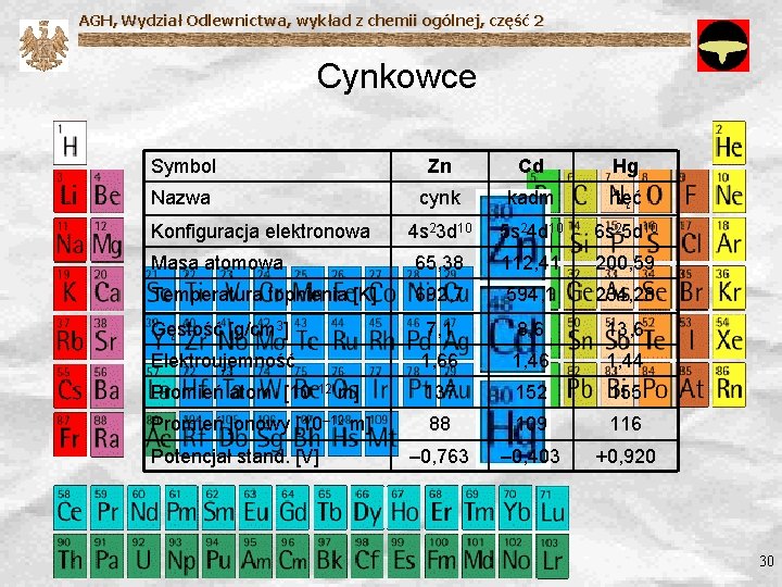 AGH, Wydział Odlewnictwa, wykład z chemii ogólnej, część 2 Cynkowce Symbol Zn Cd Hg